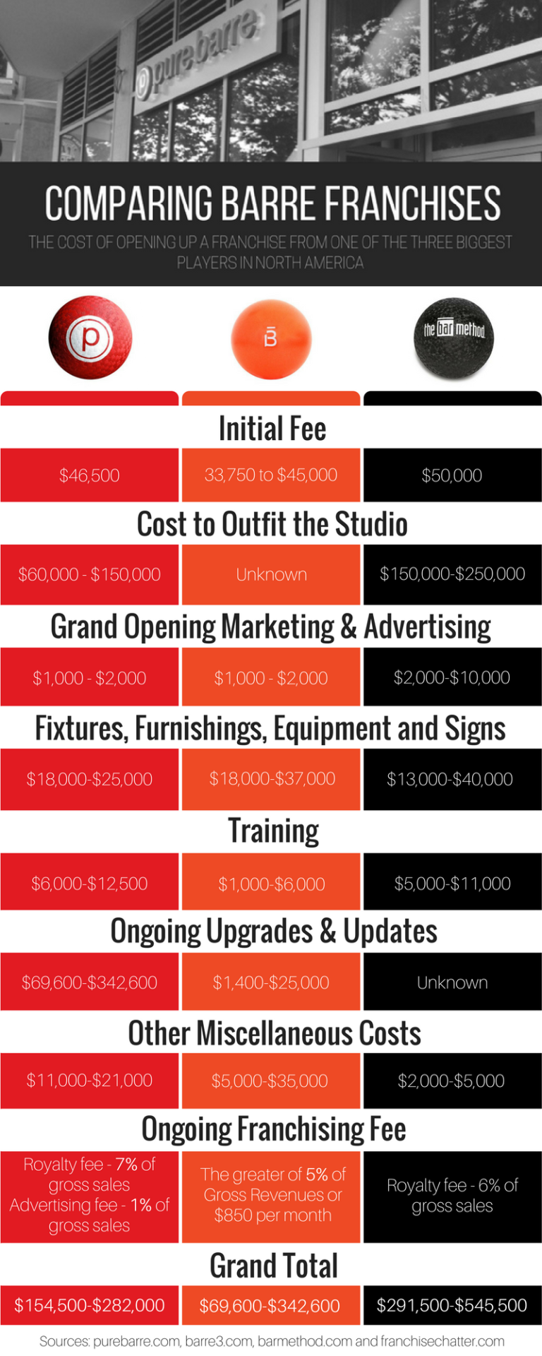 the-ultimate-cheat-sheet-for-comparing-barre-franchise-costs