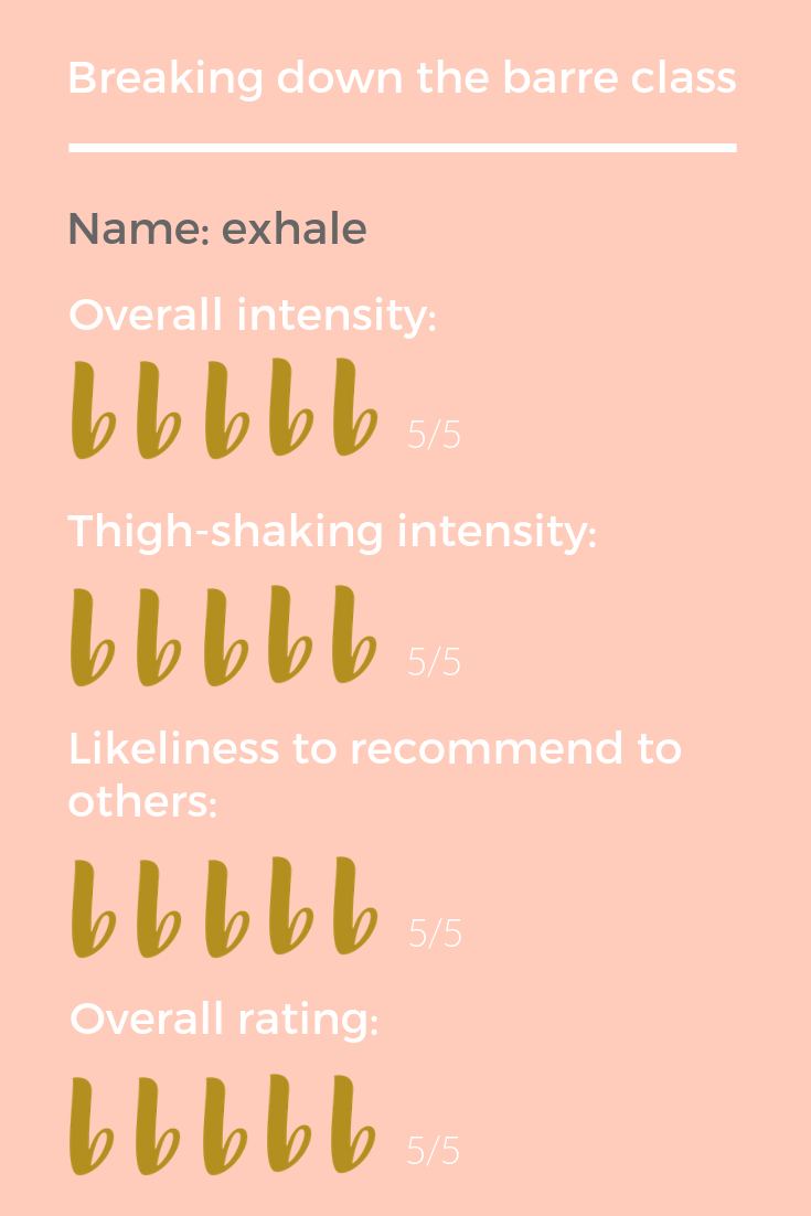 exhale Barre review card